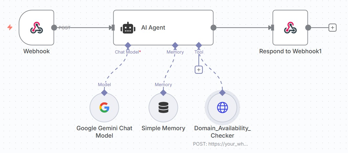 Domain Name Availability Checker