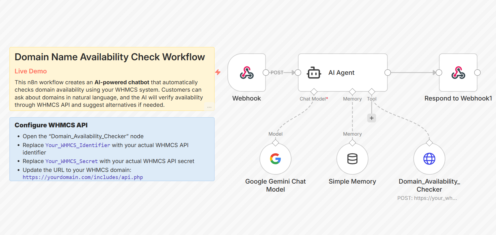 Domain Availability Checker Chatbot with Google Gemini and WHMCS