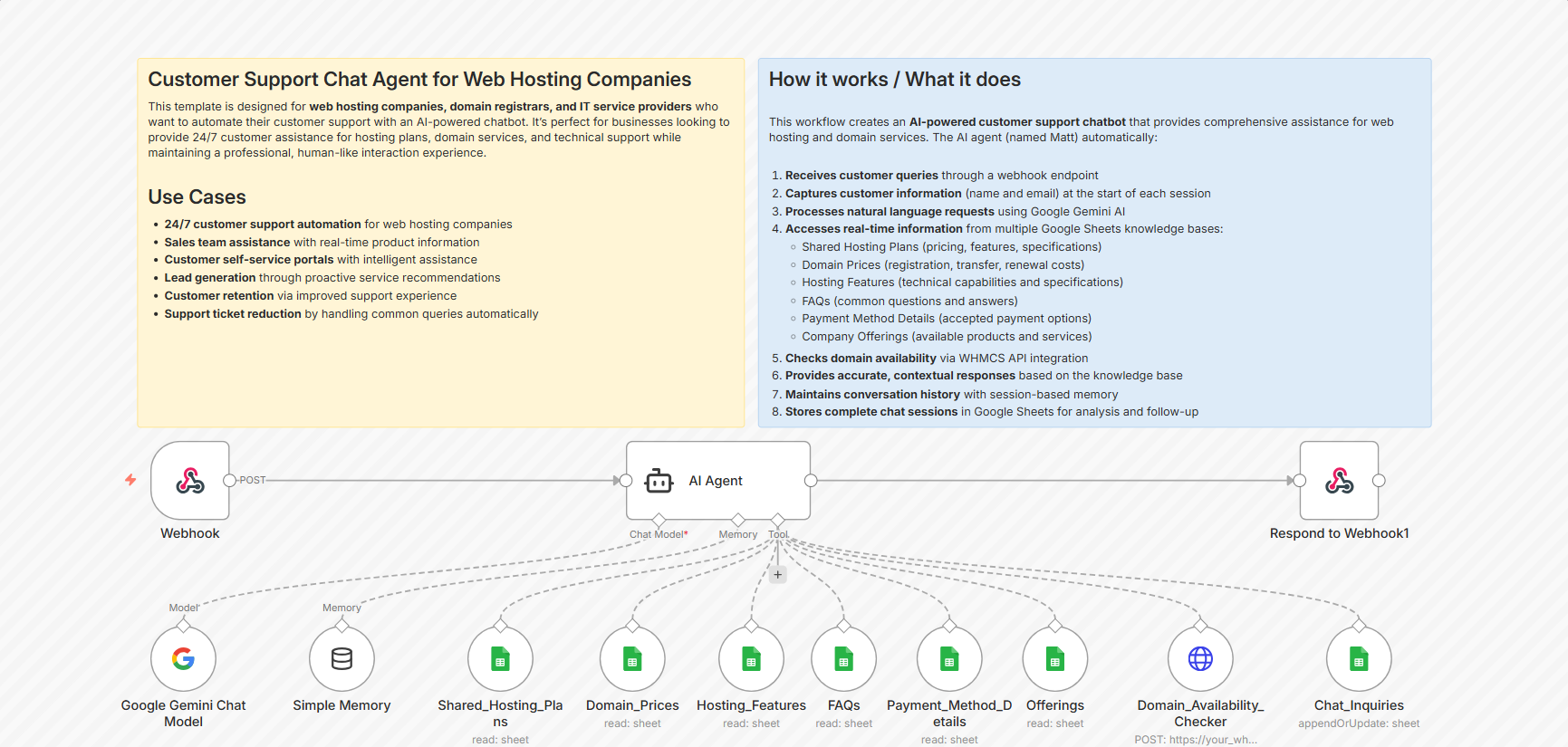 AI Customer Support Chat for Web Hosting with Google Gemini and WHMCS